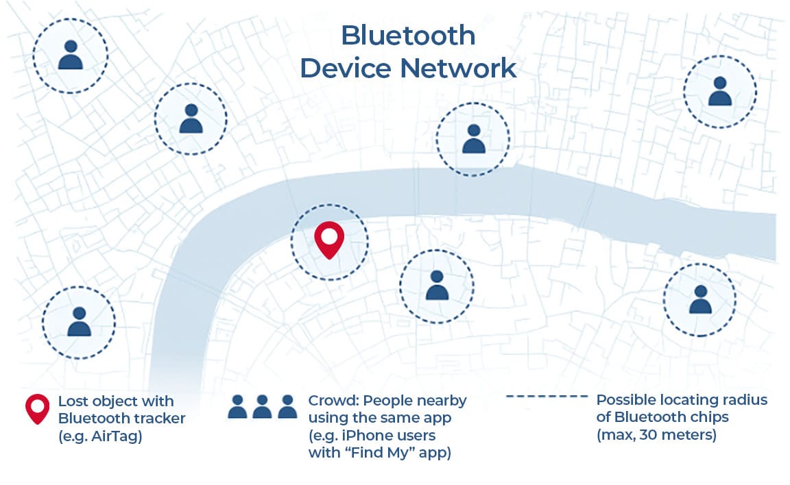 Bluetooth Device Network using Find My app map